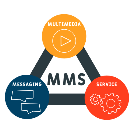 MMS for Businesses